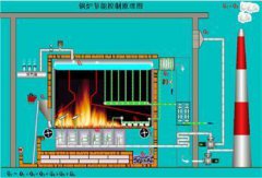 低氮形成機(jī)理以及燃燒過程中的爐壓控制