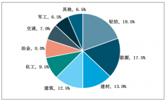 我國鍋爐行業(yè)發(fā)展特點