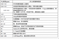 低氮燃燒改造對鍋爐熱效率及經(jīng)濟(jì)性的影響解析